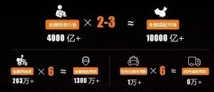 物流業(yè)的末端服務體系 最后一公里的解決方案
